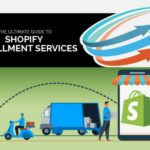 Shopify Fulfillment Services