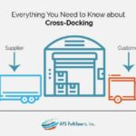 Cross-Docking