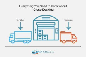 Cross-Docking