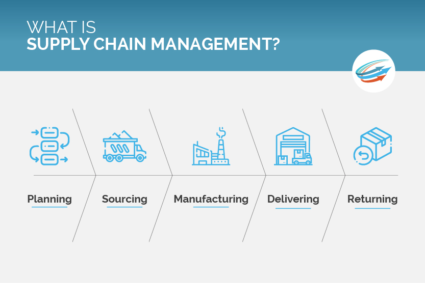 literature review on supply chain management(scm)