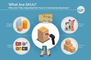 What Are SKUs?