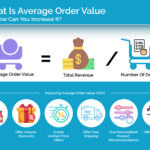 Average Order Value