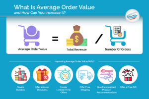 Average Order Value