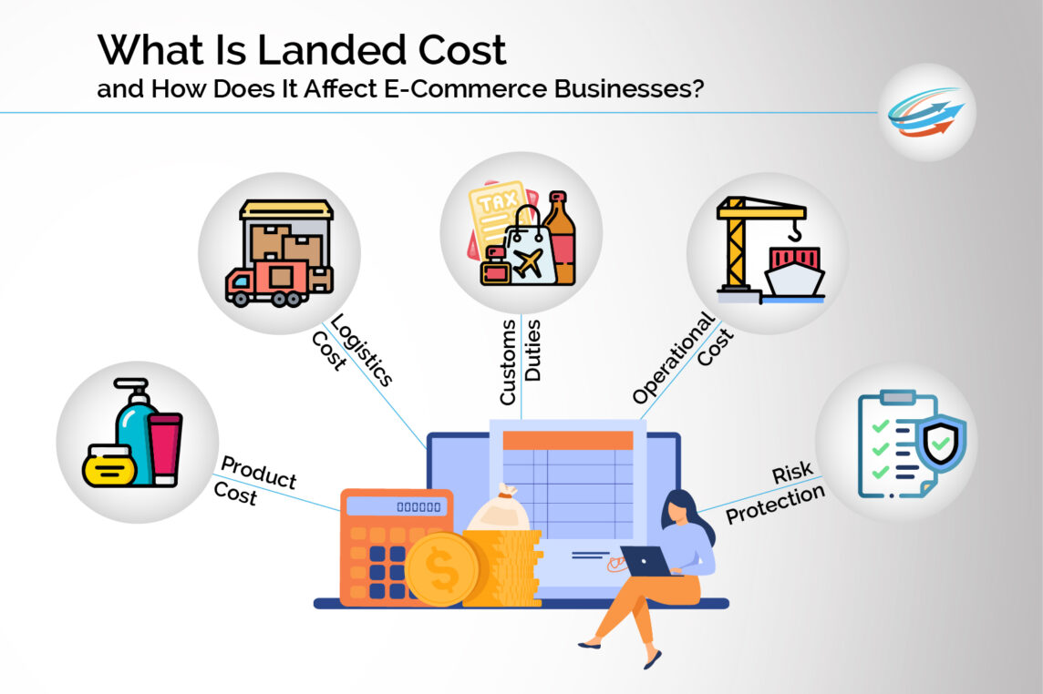 What Is Landed Cost