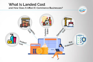 What Is Landed Cost