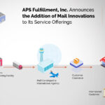 Addition-of-Mail-Innovations