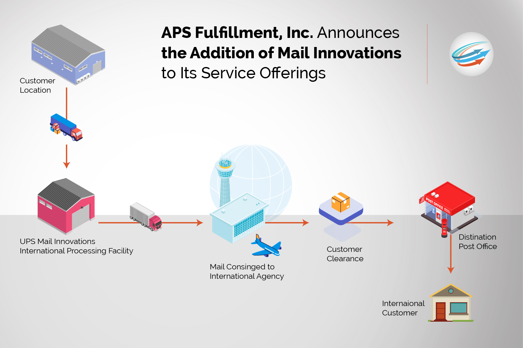 Addition-of-Mail-Innovations