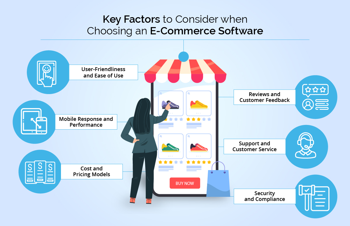 How to Choose the Best E-Commerce Software