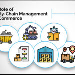 Role-of-Supply-Chain-Management-in-e-Commerce