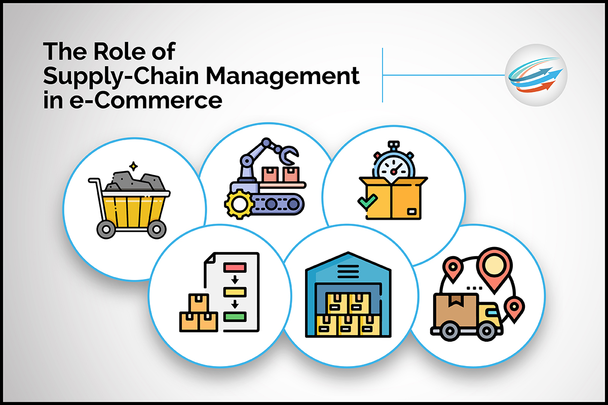 Role-of-Supply-Chain-Management-in-e-Commerce