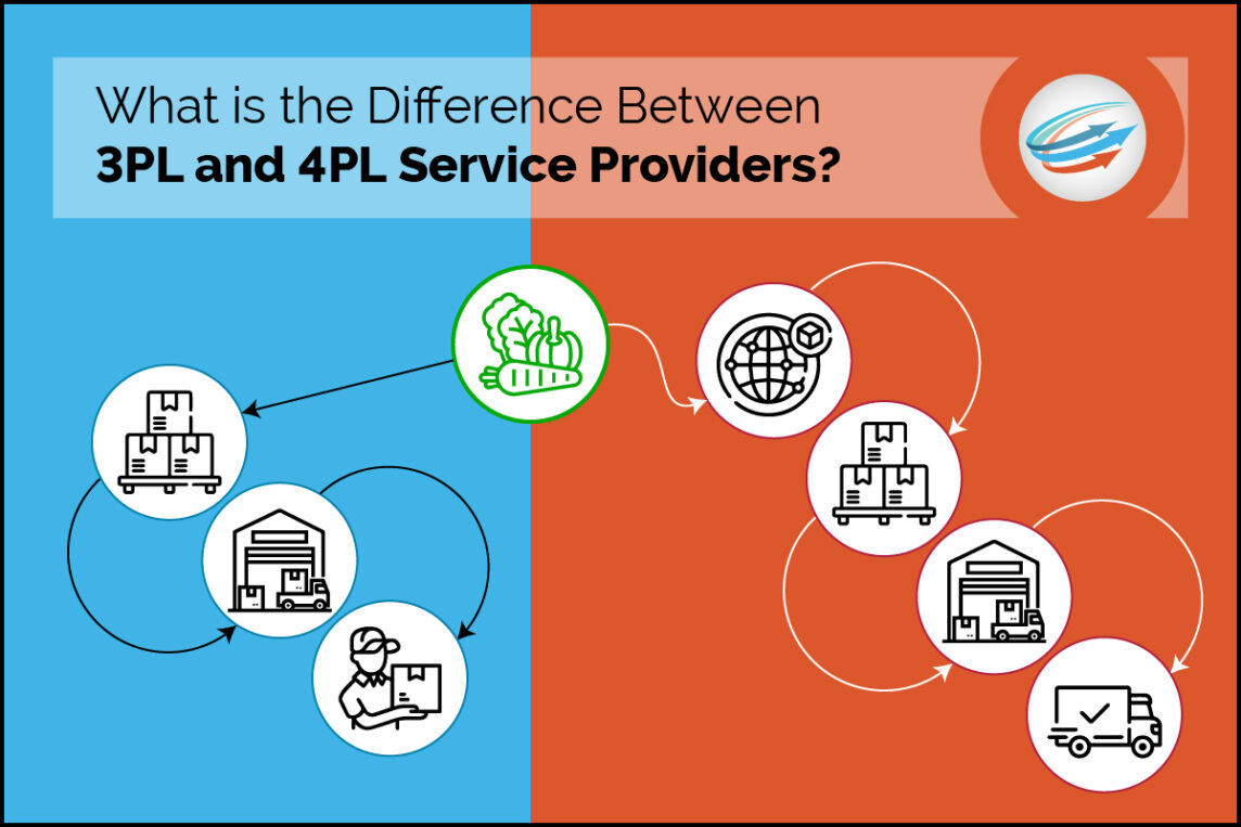 Difference Between 3PL and 4PL Service Providers