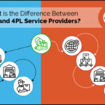 Difference Between 3PL and 4PL Service Providers