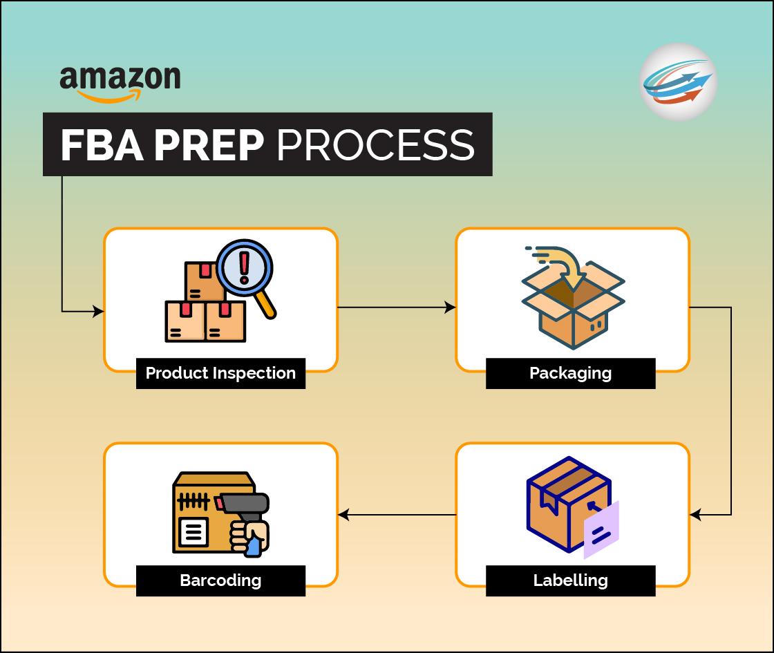 FBA Prep Process