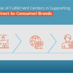 The Role of Fulfillment Centers in Supporting DTC (Direct-to-Consumer) Brands